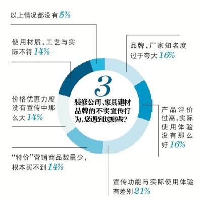 裝修路上，你遇到過哪些“坑”？(1)