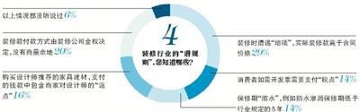 裝修路上，你遇到過哪些“坑”？(2)