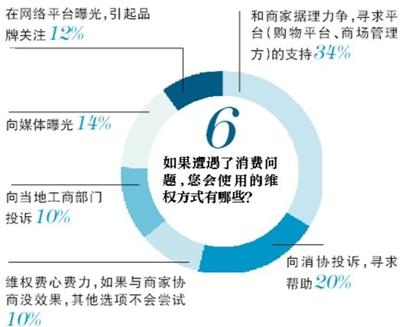 裝修路上，你遇到過哪些“坑”？(2)