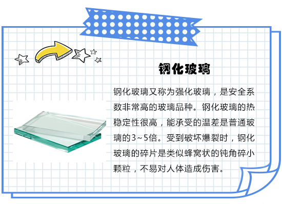 裝修點線面