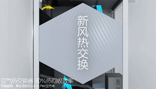 空氣不佳讓你無處可逃？有了它在家永遠如沐春風
