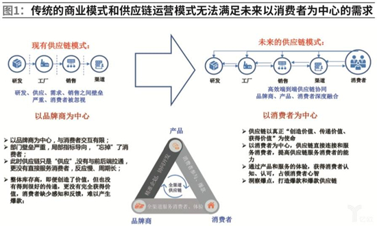 供應(yīng)鏈能力打造將成為家居行業(yè)競爭制高點(diǎn)
