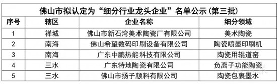 廣東佛山：新增5家，共31家企業被認定“行業龍頭”